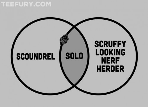 Venn Solo